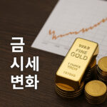 금 시세변화
