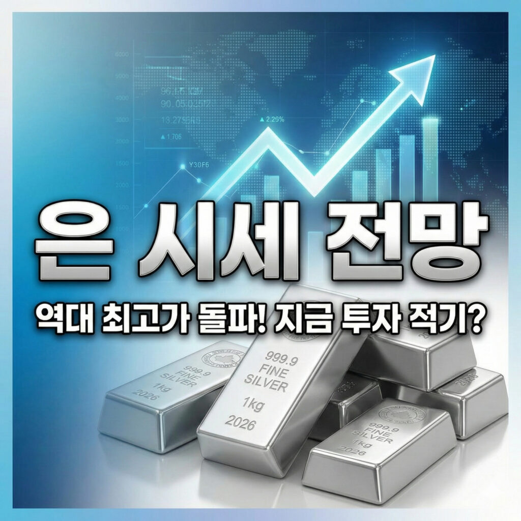 silver-price-trend-20-years