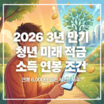 청년 미래 적금 연봉 조건